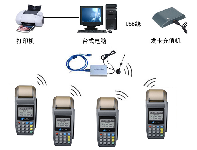 POS機原理